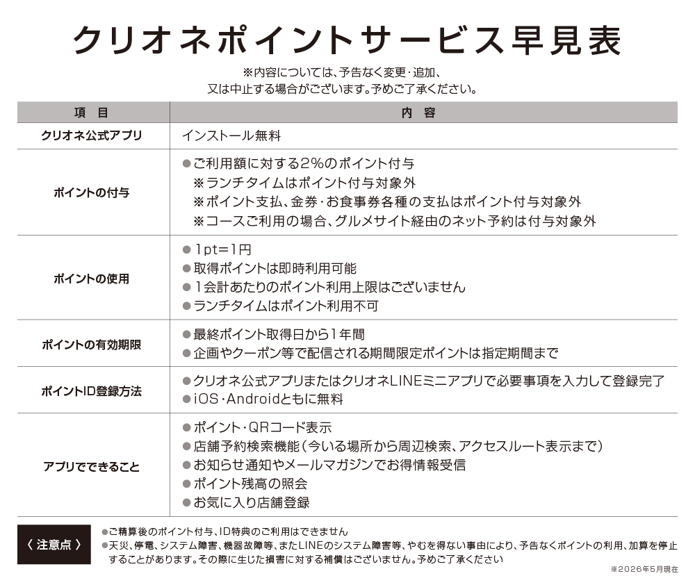 クリオネ会員サービス早見表
