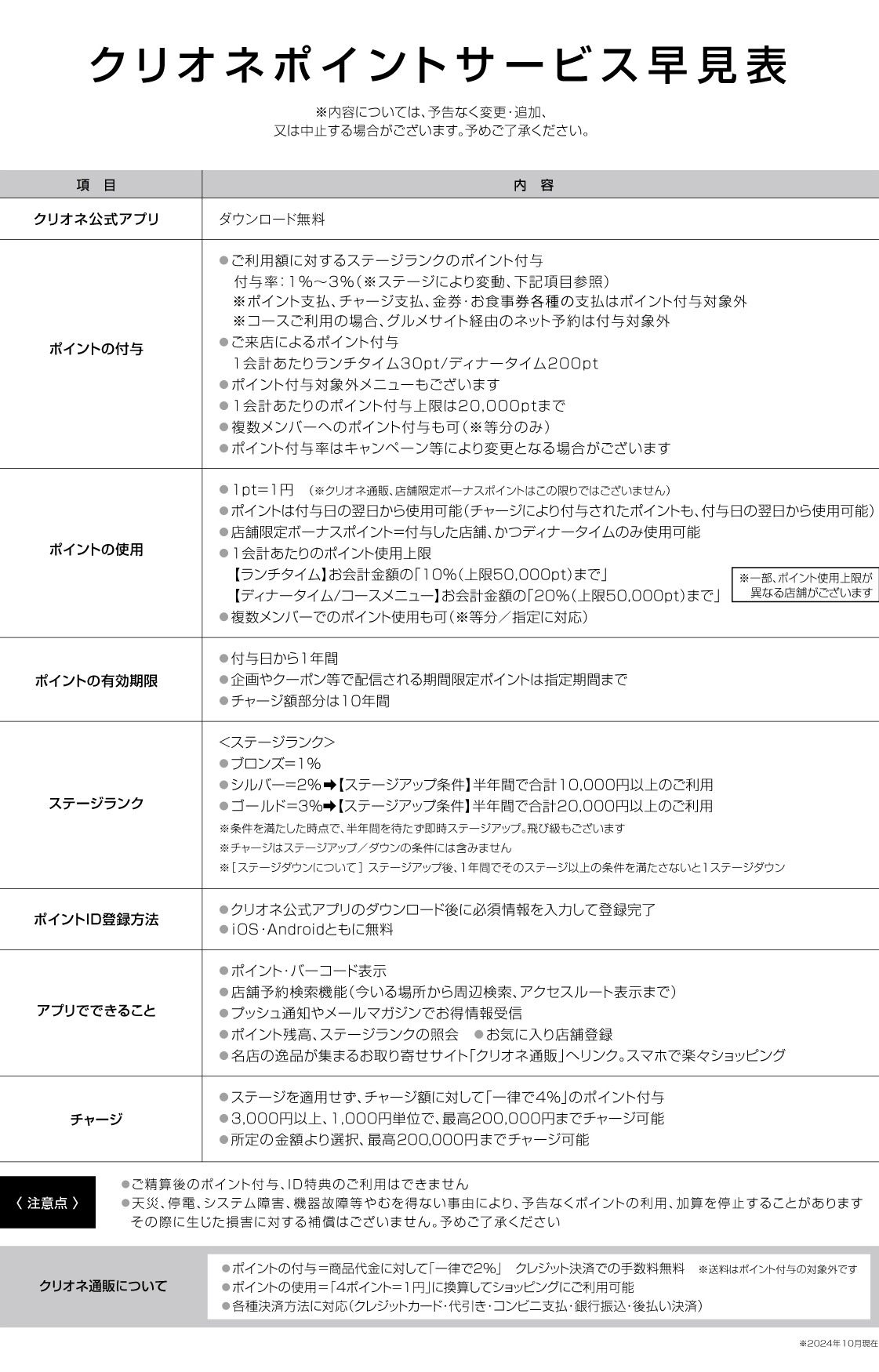 クリオネ会員サービス早見表