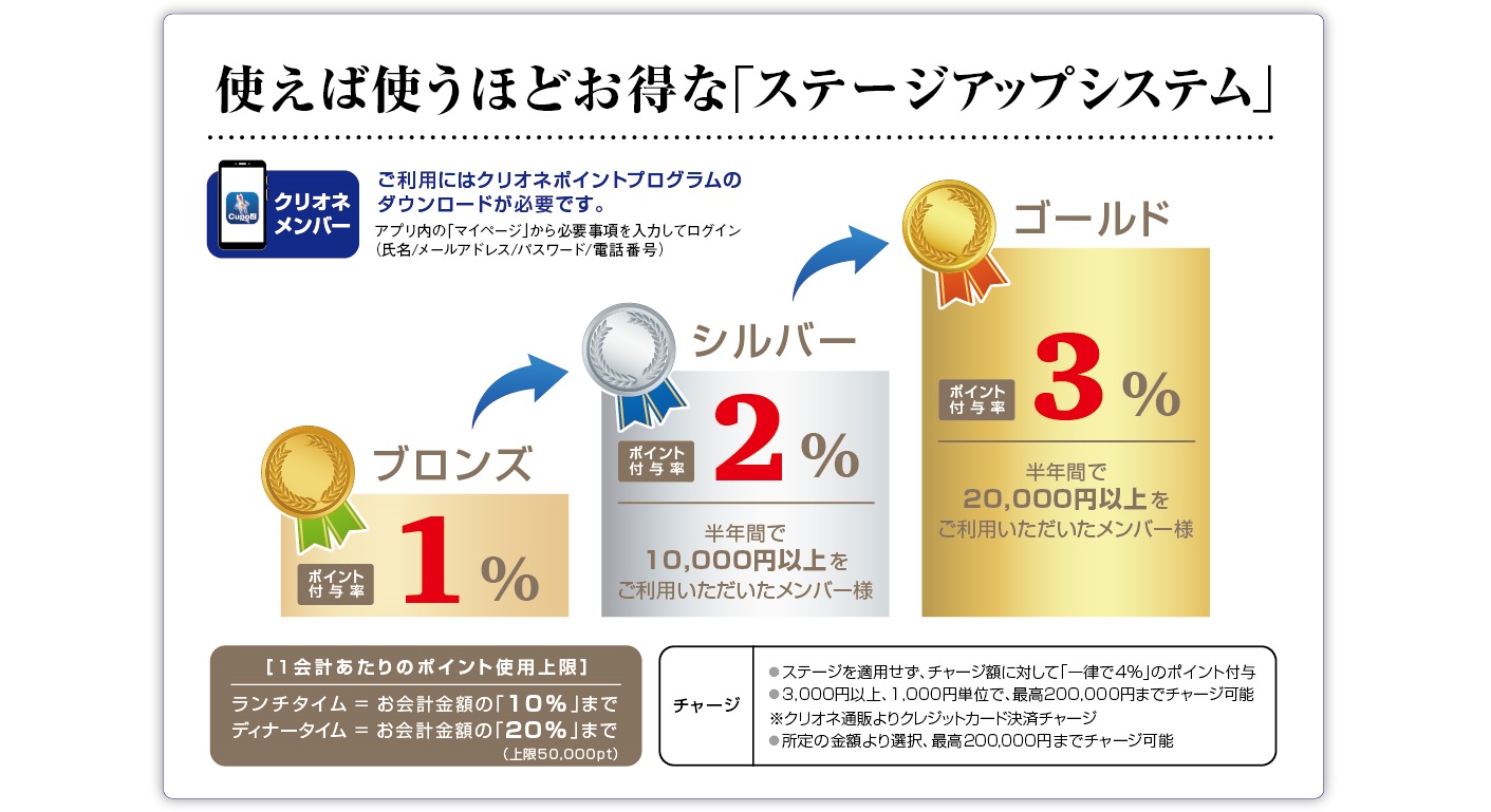 クリオネ会員店NEWS